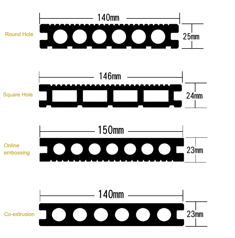 3D Surface Hollow WPC-d&auml;ck